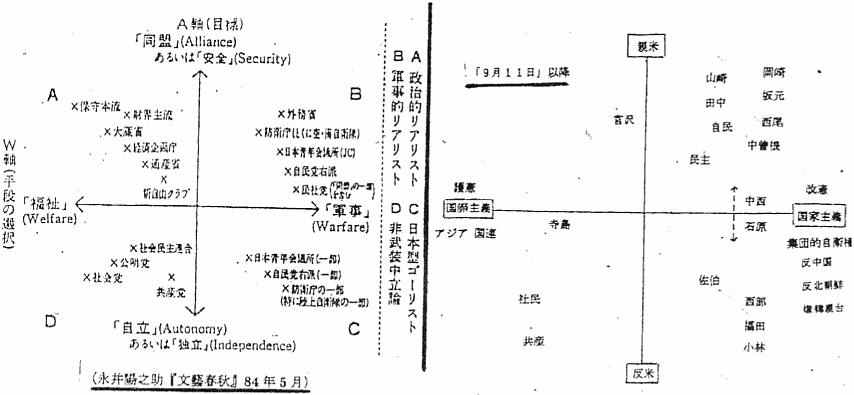 図1（永井陽之助『文藝春秋』84年5月／豊下楢彦）